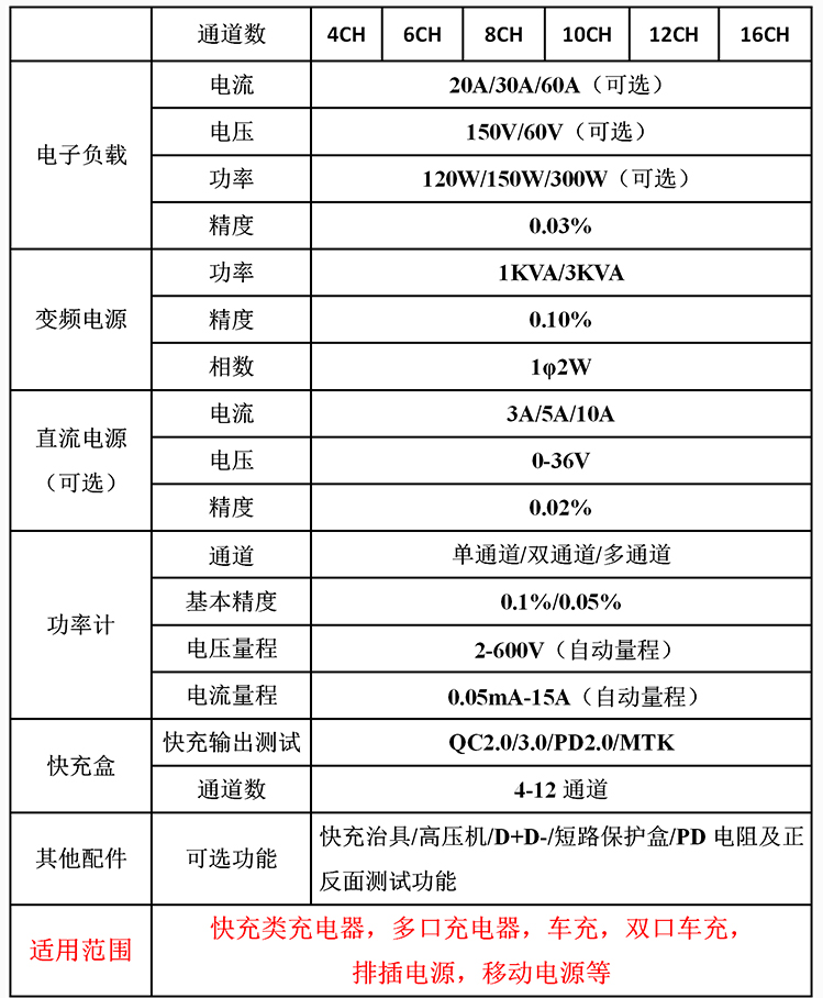 移動(dòng)電源測(cè)試系統(tǒng)參數(shù)