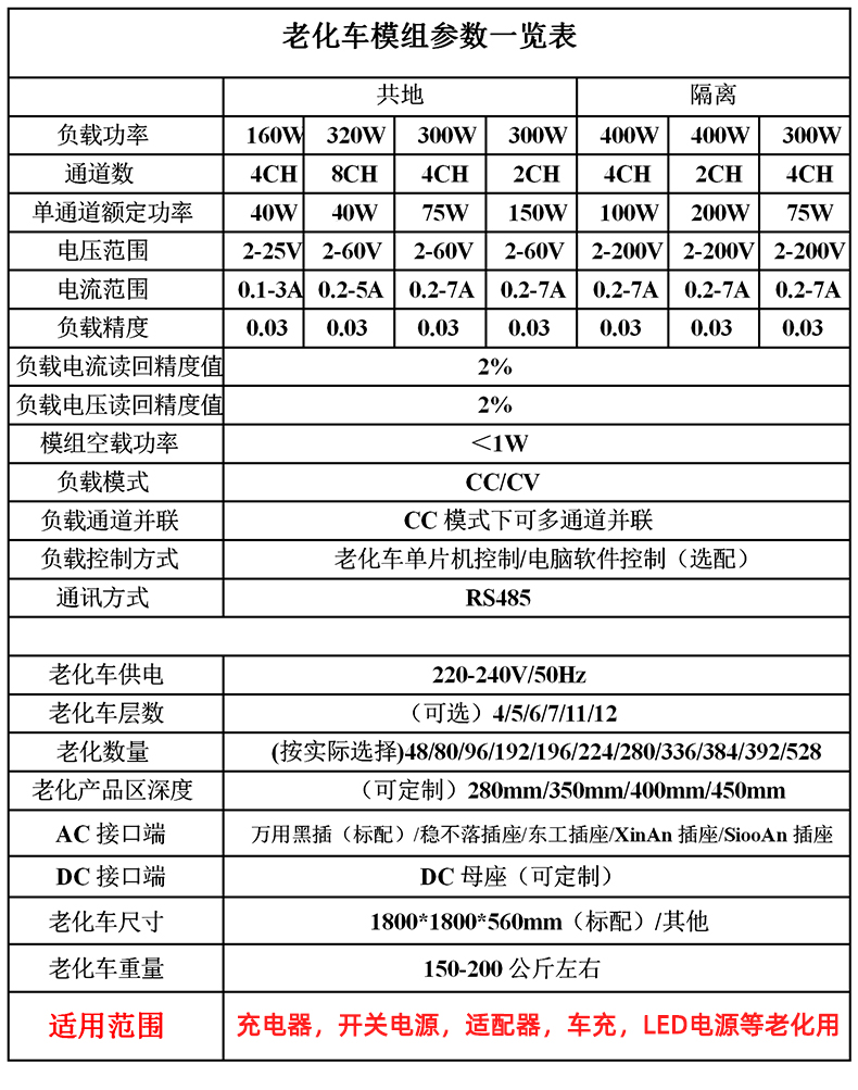 恒溫老化柜參數(shù)